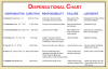 dispensational chart.png