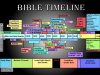 bible development.jpg